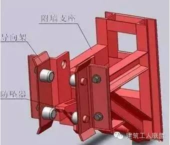 架子工福利 附著式升降腳手架