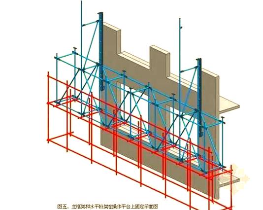 全面解析附著式升降腳手架的安全技術(shù)與管理要點