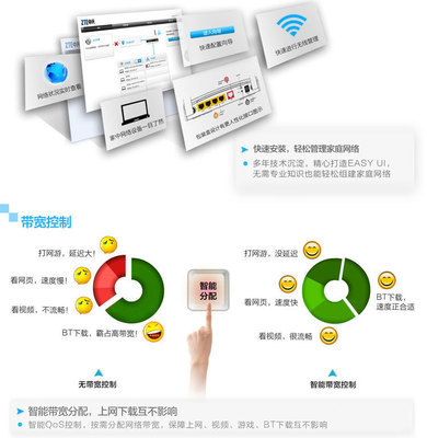 中興E5560 300M白色簡約無線路由器，北京易科聯網絡技術中心正品行貨導購