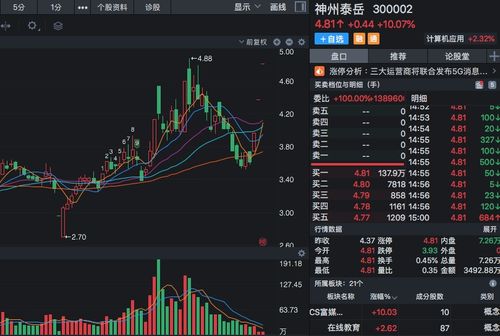網絡安全概念股迎風口，大數據與5G協同驅動，連續漲停后股價潛力幾何？